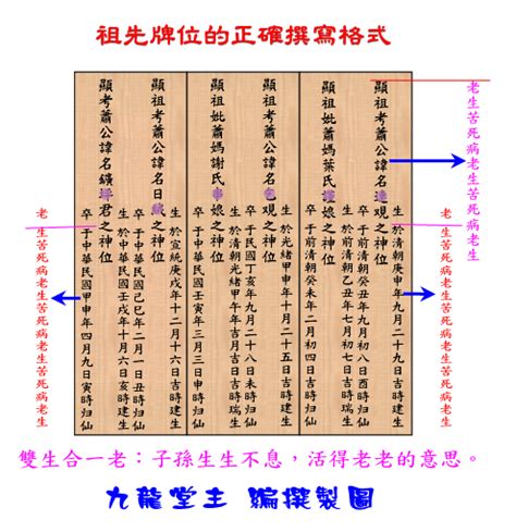 祖先牌位紅紙|公媽牌位寫法指南：完整教學，供奉祖先安心無憂 